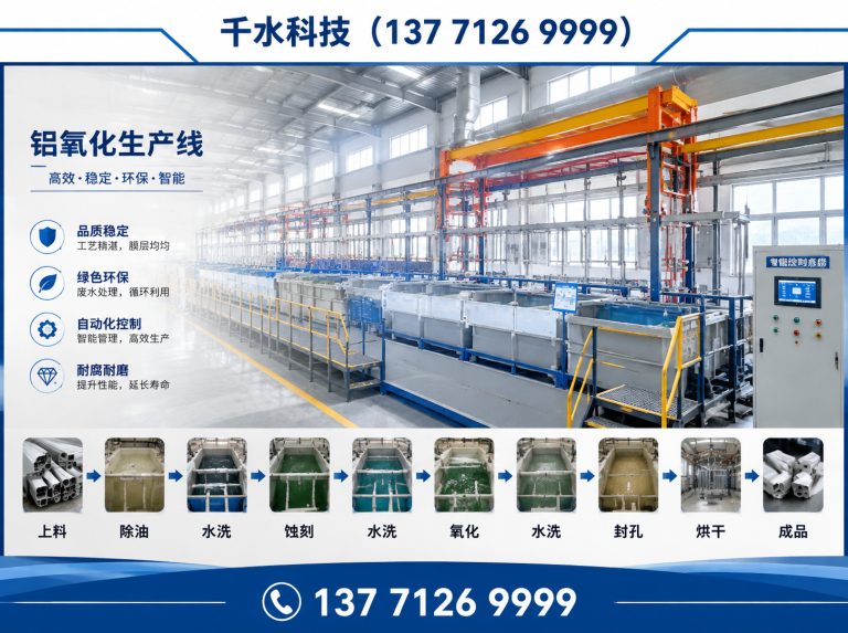 琅琊区全自动氧化生产线展示图