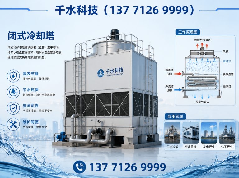 琅琊区千水科技展示图